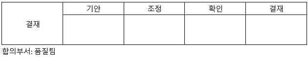 standard Korean company authorization grid 